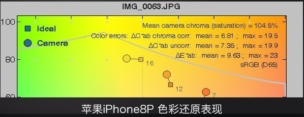 苹果 iphone 8plus参数,苹果 iphone 7 plus 苹果iphone8plus